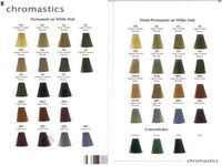Swatch Chart