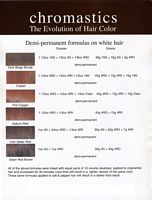 Demi formulas